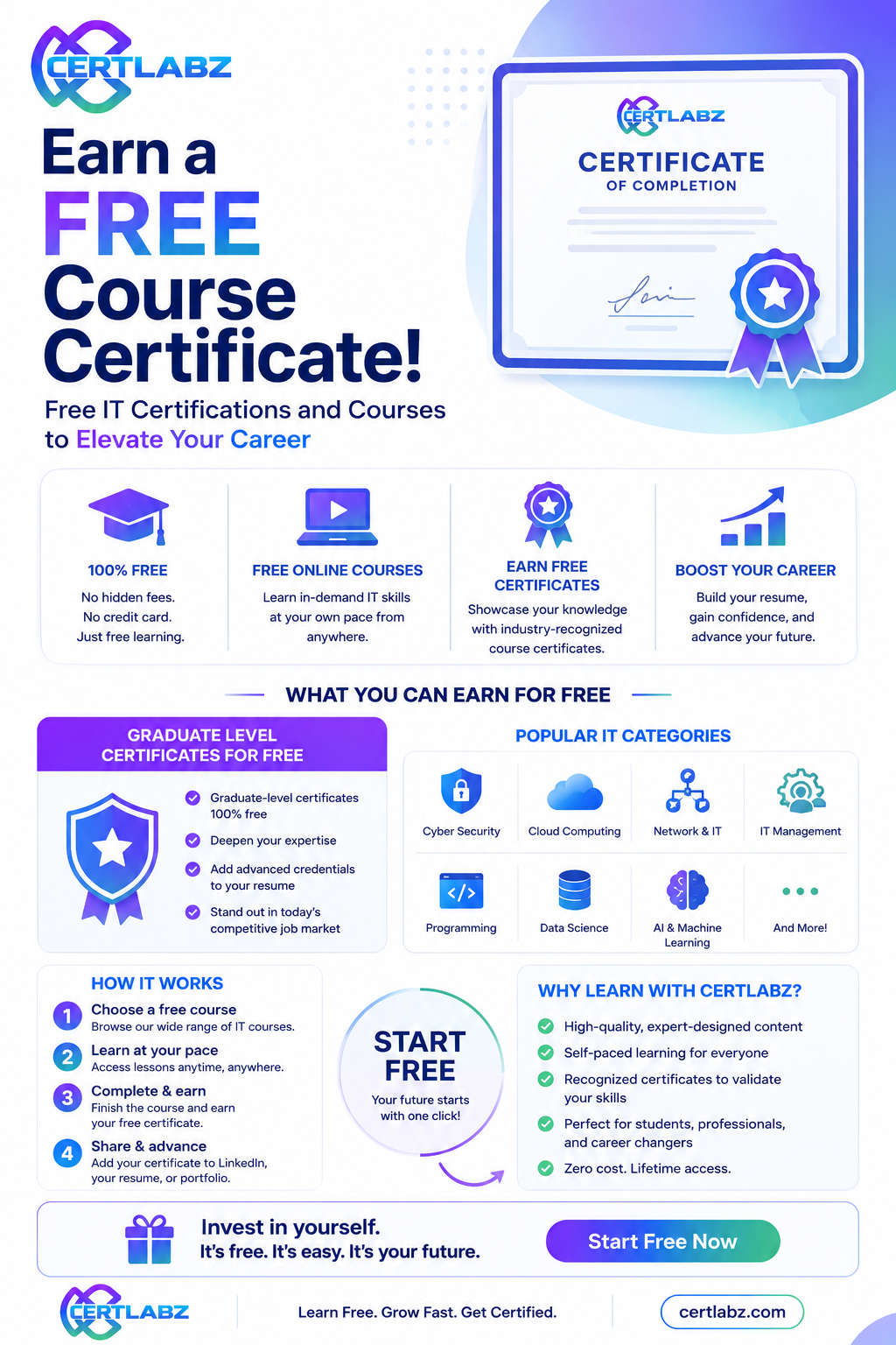 Free CertLabz Course Certificates
